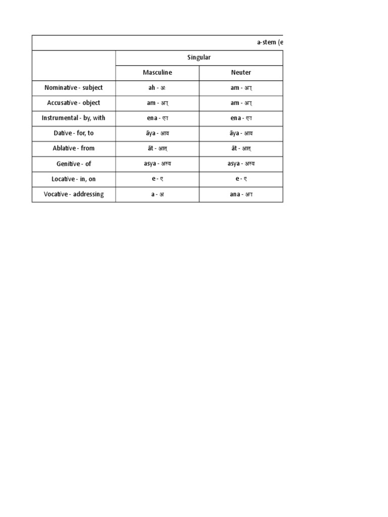 A-Stem Noun Declensions in Sanskrit | PDF | Grammatical Gender ...