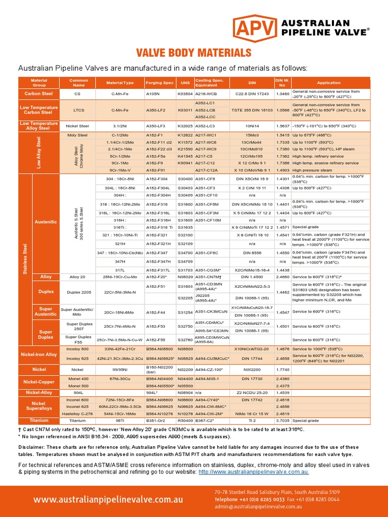 Valve_Material_Equivalents.pdf Steel Valve