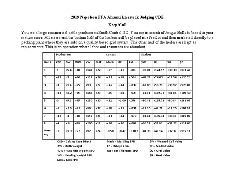 2019 Napoleon Ffa Alumni Livestock Judging Keep Cull 1 Download Free