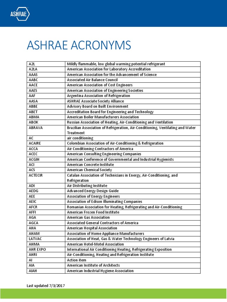 Ash Rae Acronyms PDF Hvac Air Conditioning
