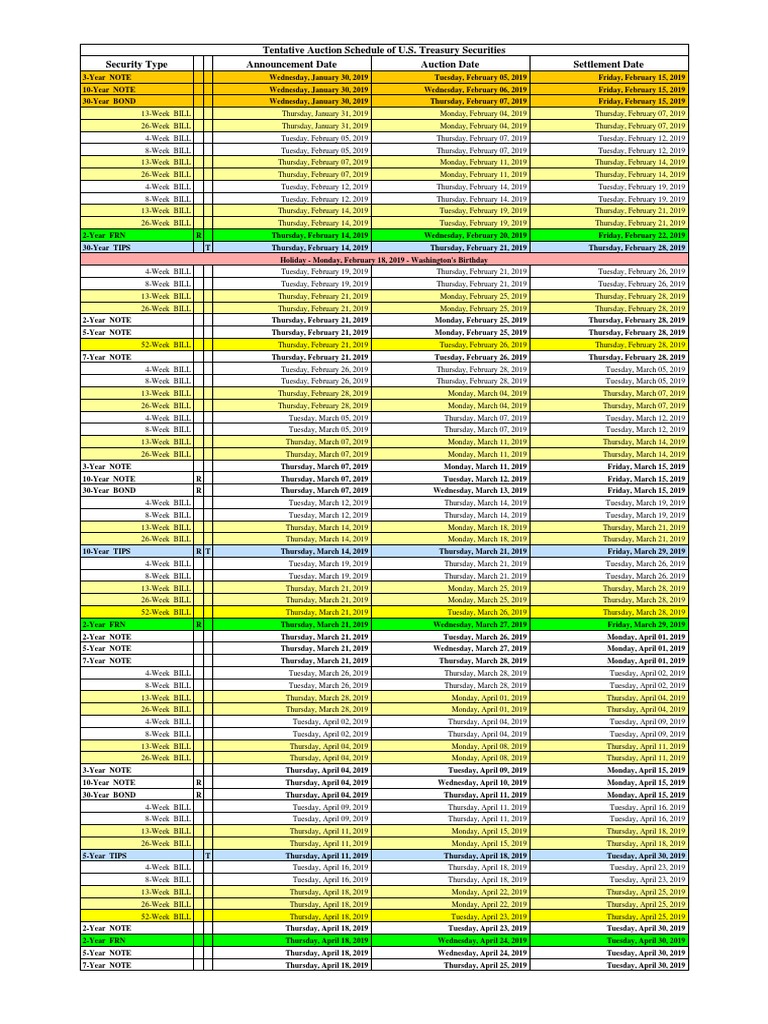 Tentative Auction Schedule of U.S. Treasury Securities Security Type