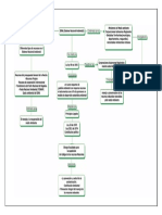 Mapa Conceptual SINA