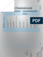 Stakeholder Table