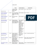 Daftar Optk Kelompok Siput