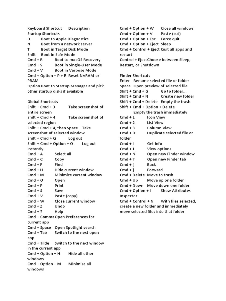 Essential Mac Keyboard Shortcuts | PDF | Finder (Software) | Ibm Pc ...