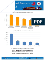 Top CA-27th Export of Goods To Korea in 2016