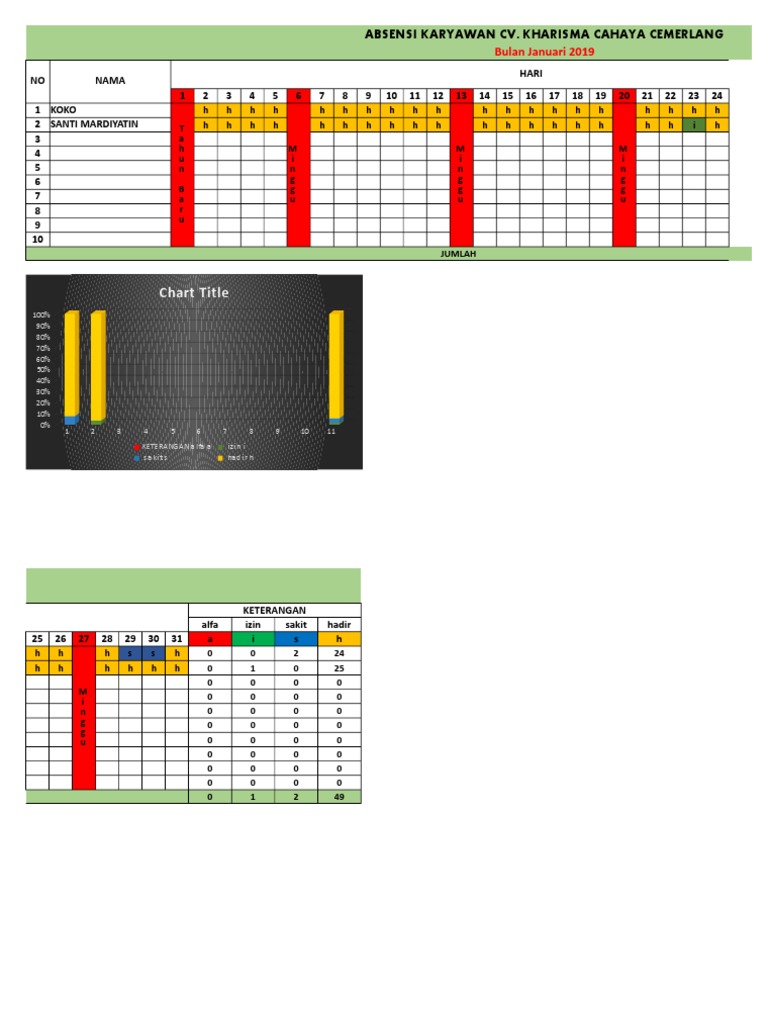 Chart Title: Absensi Karyawan Cv. Kharisma Cahaya Cemerlang | PDF
