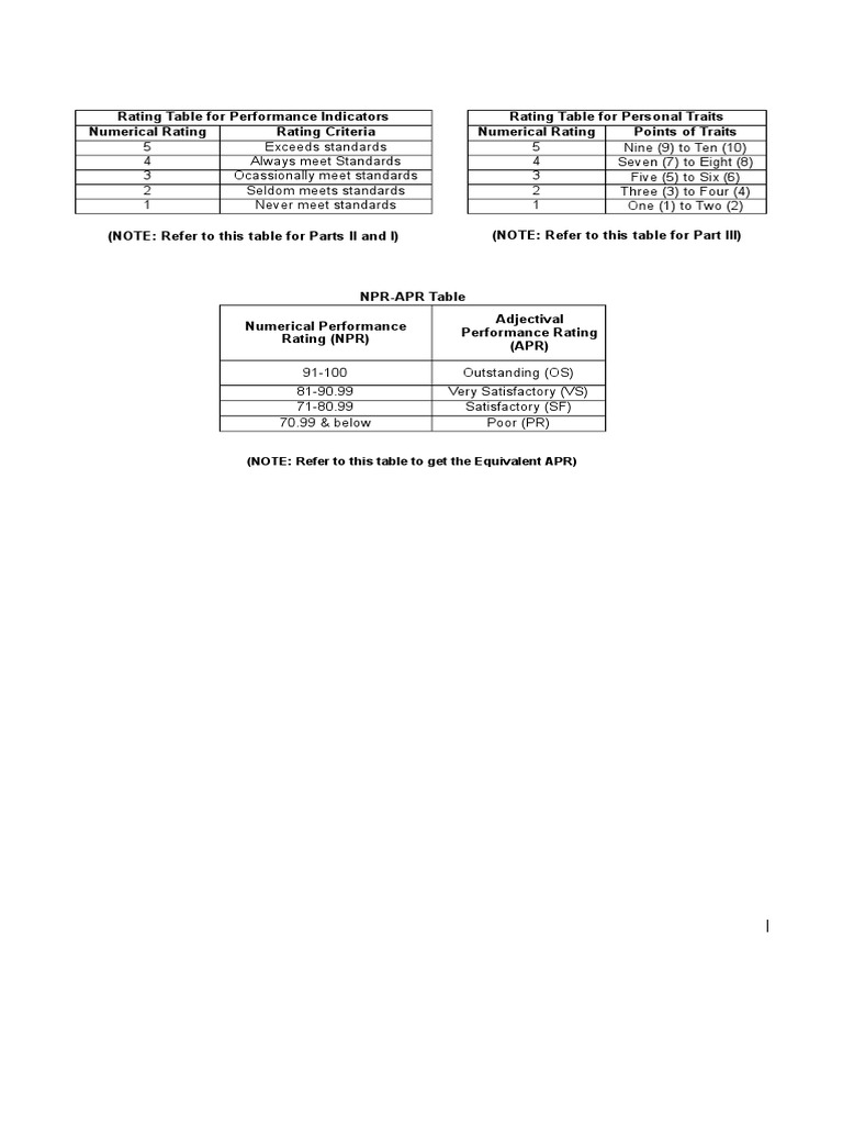 Iper Form | PDF | Performance Appraisal | Creativity