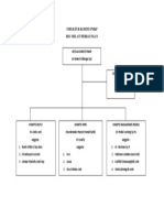 Struktur Komite PMKP