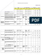 MIS DPCR IPCR July To December 2018 - Summary List