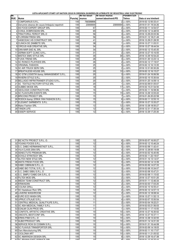 List A Sun 2018 Ordine Rue