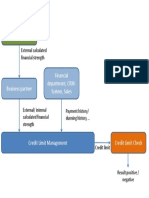 External Provider of Credit Information: External Calculated Financial Strength