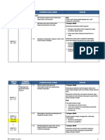 RPT Sains TIngkatan 3 2019 KSSM