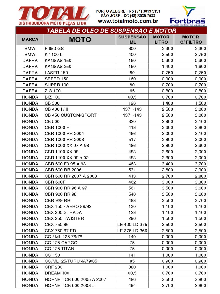 Tabela de Troca de Oleo PDF | PDF