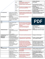 Documentation HELP