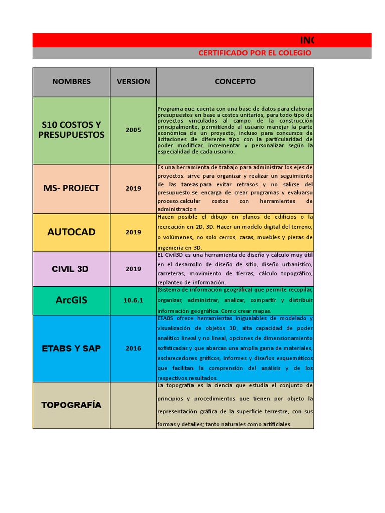Capci Abancay | PDF | Sistema de información geográfica | Ingeniería