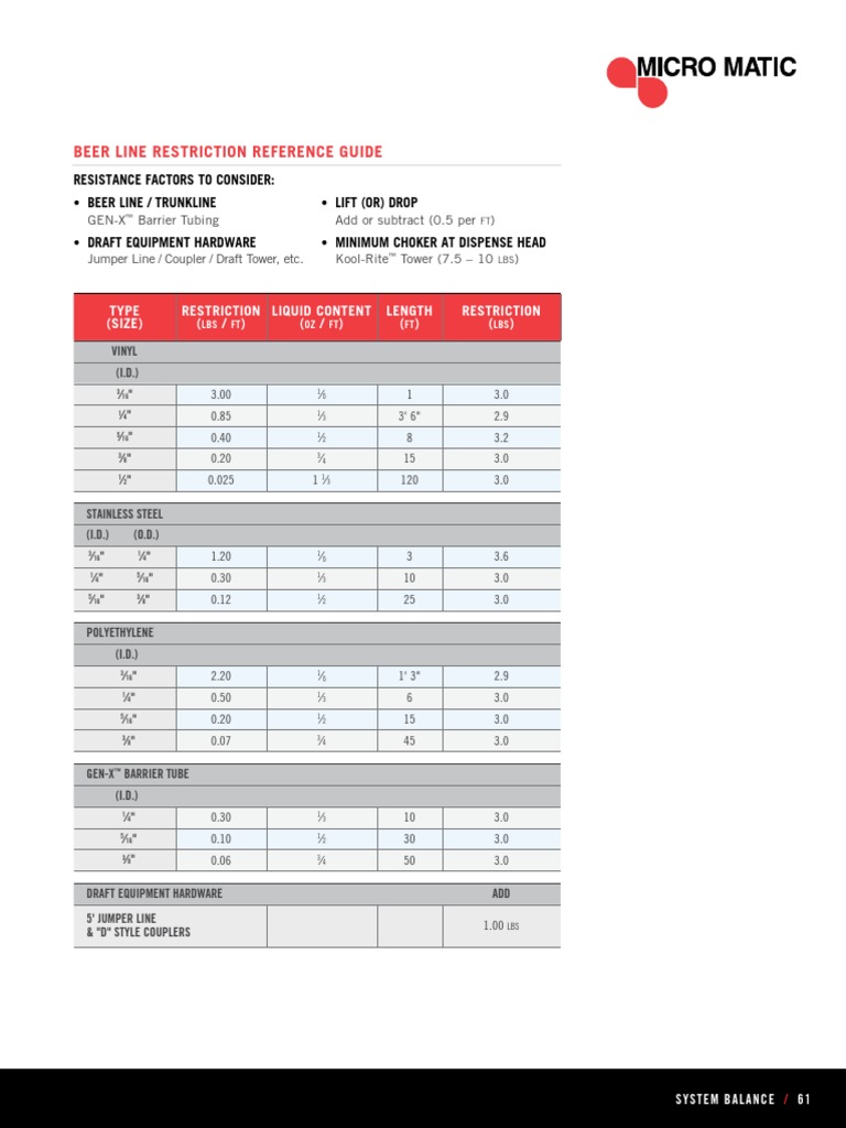 Balance Worksheets Beer Line Restriction PDF Building Engineering