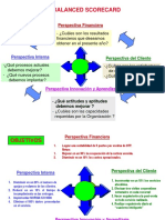 Cuadro Integral de Mando BSC