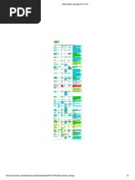 Enxoval Lista - Bebê