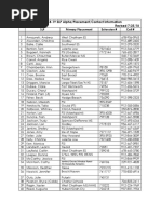 2018-19 alphabetical school contact info updated