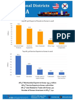 Top AR-3rd Export of Goods To Korea in 2016