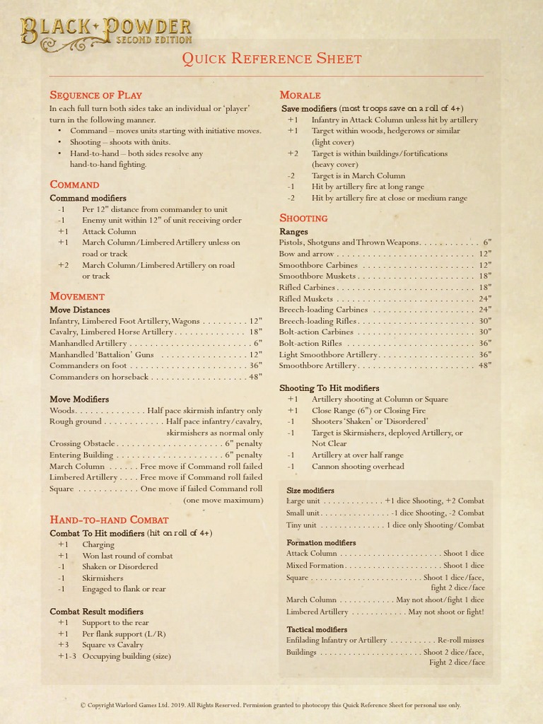 Black Powder II Quick Reference | Infantry | Wars & Military