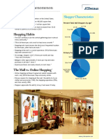 The Mall Phenomenon: Shopper Characteristics