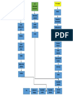 Diagrama de Operaciones