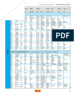 Tablas de Equivalencias de Aceros