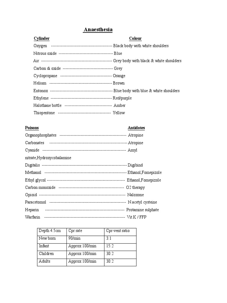 Anesthesia One Liner PDF PDF Anesthesia Clinical Medicine