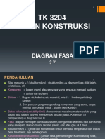 Diagram Fasa