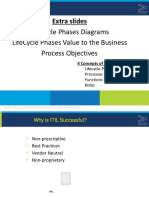 ValueToBusiness and ProcessObjectives