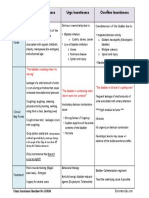 Barone's Urinary Incontinence Cheatsheet.pdf