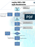 Transações MM X QM