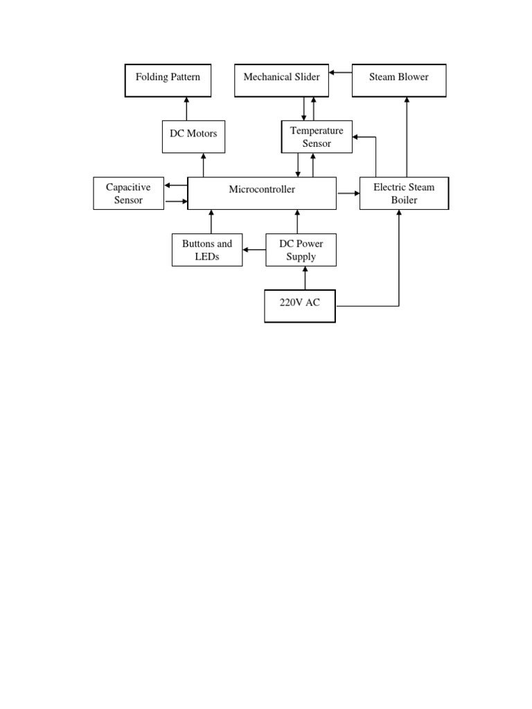 Draft Diagram for Steam Blower System | PDF