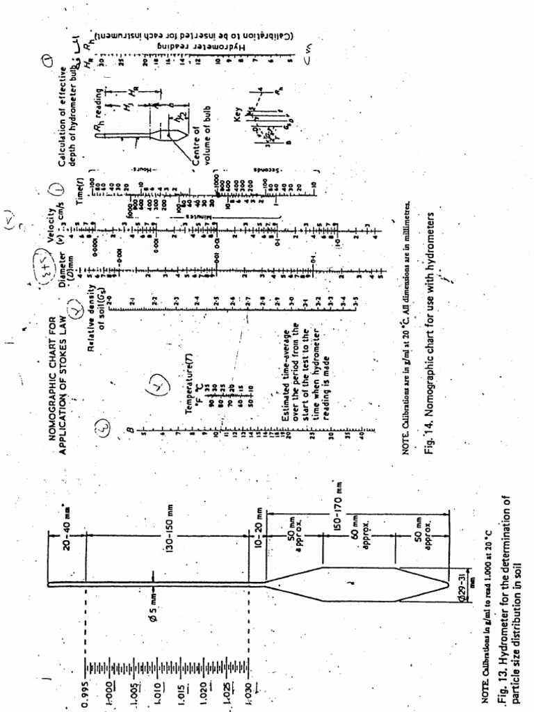 Hydrometer Data Sheet PDF