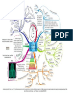 Leadership Positive Influence Group Map