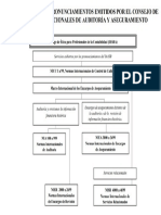 Estructura de Los Pronunciamientos