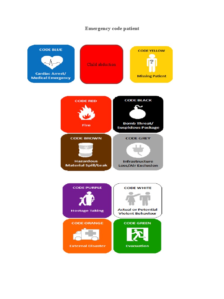 Emergency Code Patient | PDF | Violence