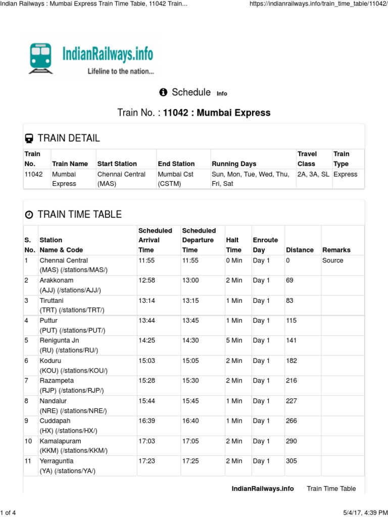 Indian Railways Mumbai Express Train Time Table, 11042 Train Time Table