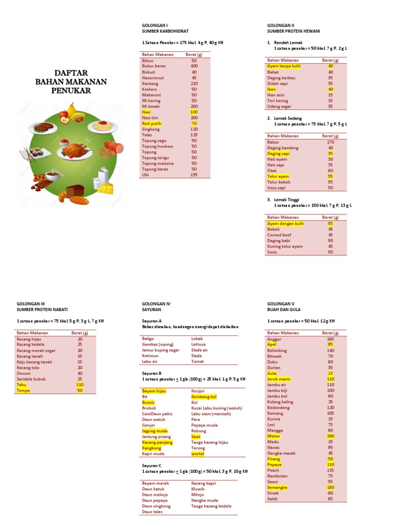 DBMP Dan Standar Porsi Sehari Indonesia | PDF