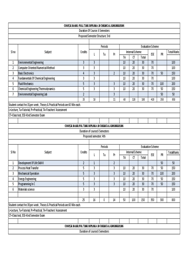 Structure 16 Chemical Engg | PDF | Chemical Engineering | Engineering
