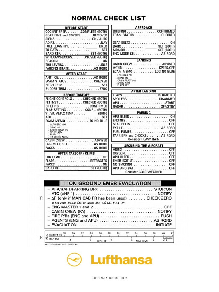 Lufthansa Checklist 2.00 A320