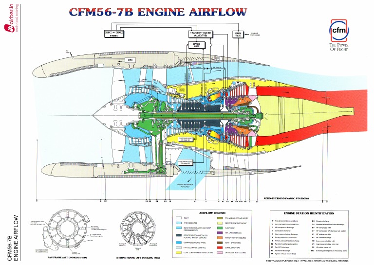 CFM56 7B Airflow | PDF
