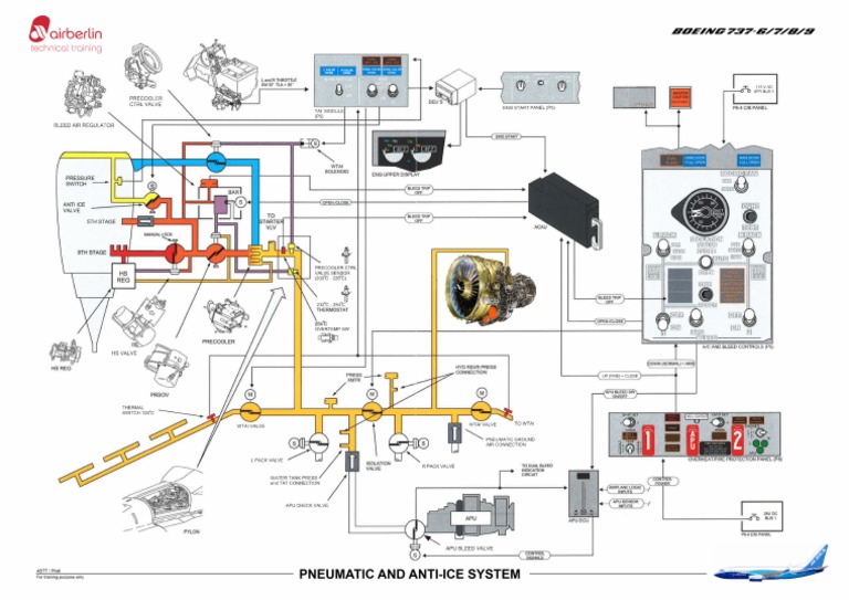 ata-36-pneumatic-nose-cowl-anti-ice-system-pdf