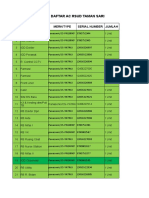 Daftar Ac & Perawatan Rsud Taman Sari