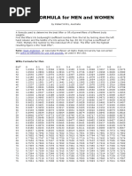 Wilks Formula For Men and Women: Sean Anderson Wilks Co-Efficients For Use With Pounds