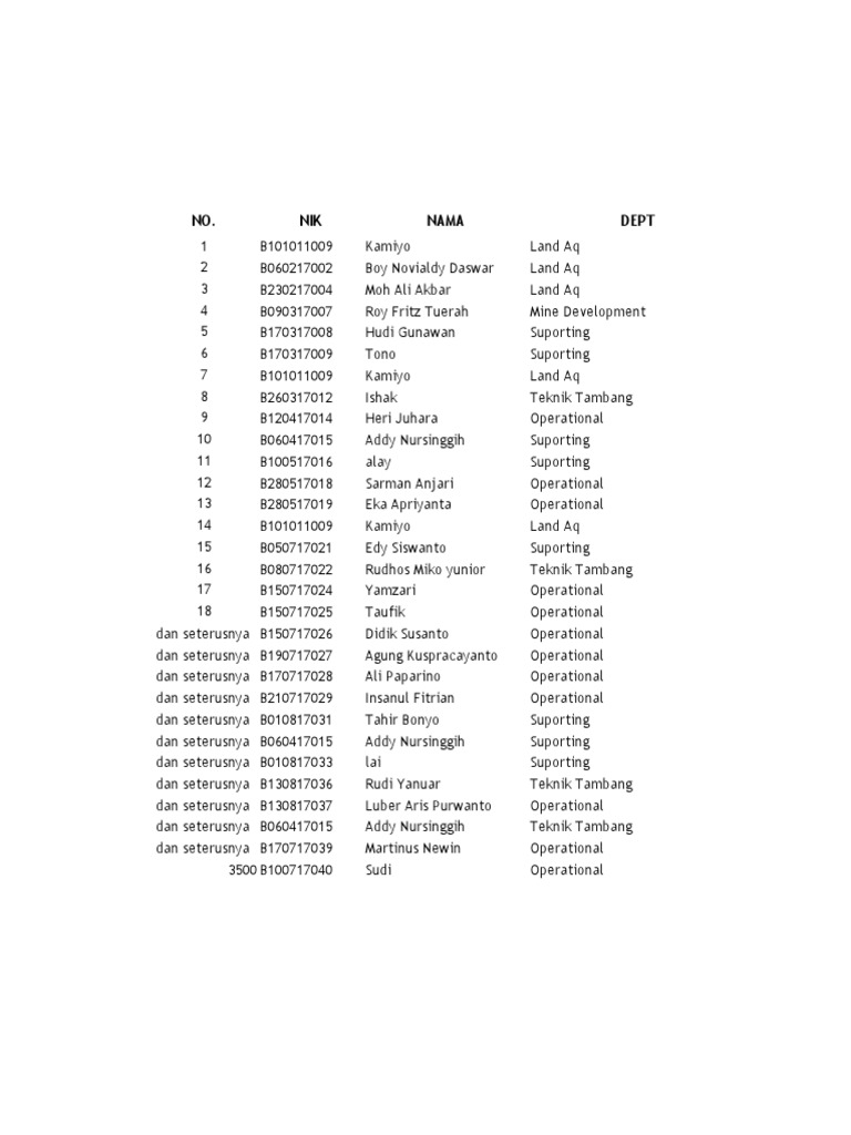 Jadwal Cuti Roster - Edit | PDF