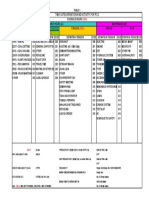 PCS time categorisation and activity table