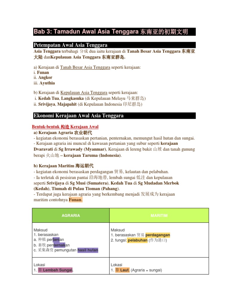 Tingkatan 4 Bab 3 Pdf